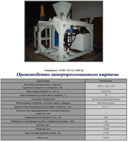 оборудование для производства гиперпрессованного кирпича