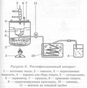 Аппарат для перегонки спирта