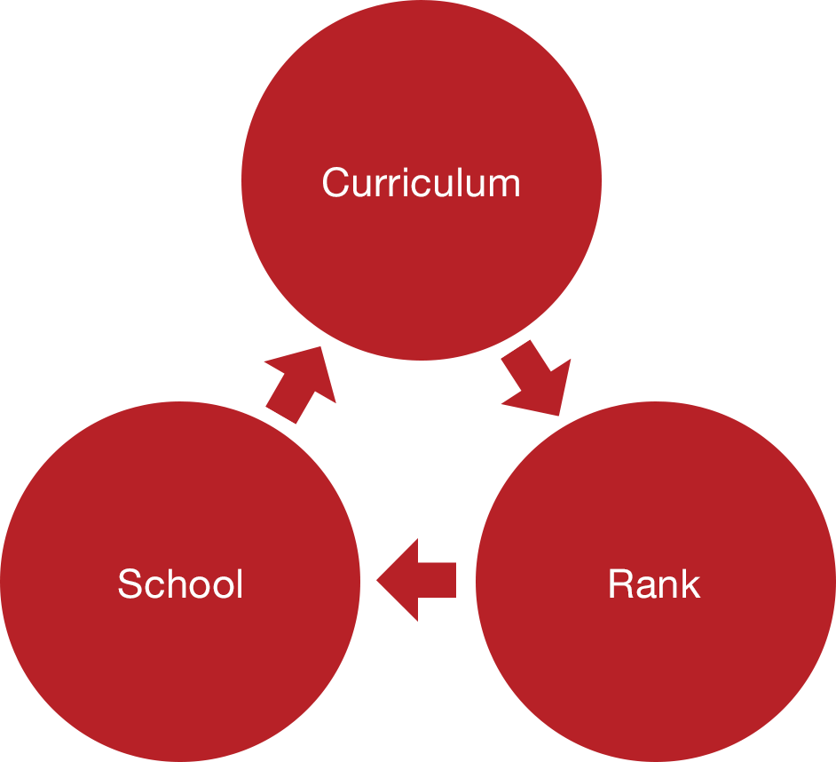 grades-09-11-curricular-enrichment-chart