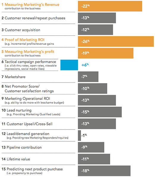 How To Capture a 360° View of Customers