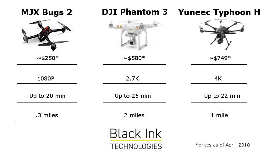 Black Ink Technologies,Black Ink Tech,drones in real estate,drone photography,real estate drone photography,aerial photography,drone real estate listings,drone prices,drone specifications,drone flight duration,drone flight distance,drone video quality