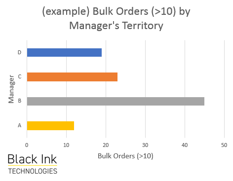 Black Ink Technologies,Black Ink Tech,EyeOn Demand,CRM,loyalty programs,CRM analysis,CRM database,data analysis,data visualization,territory management