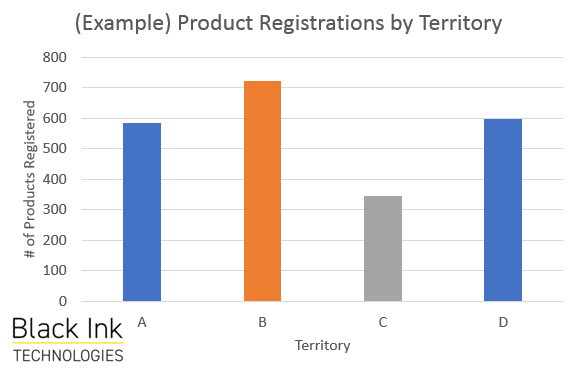 Black Ink Technologies,Black Ink Tech,EyeOn Demand,CRM,product registrations,warranty registrations,warranty registration,extended warranty,contact information,manufacturing