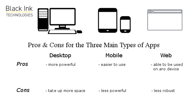 Black Ink Tech,Black Ink Technologies,CRM,EyeOn,desktop applications,what is an app,what are apps,mobile app comparison,desktop vs mobile