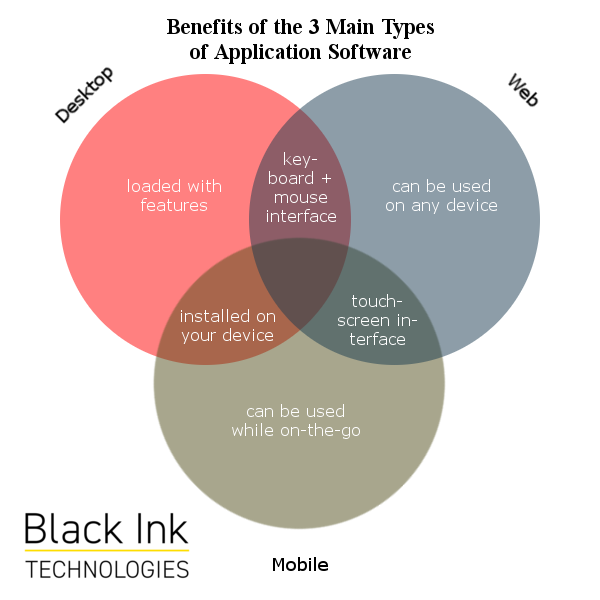 Black Ink Tech,Black Ink Technologies,CRM,EyeOn,keyboard vs touchscreen,touchscreen interface,user interfaces,UI design,sales software,marketing software