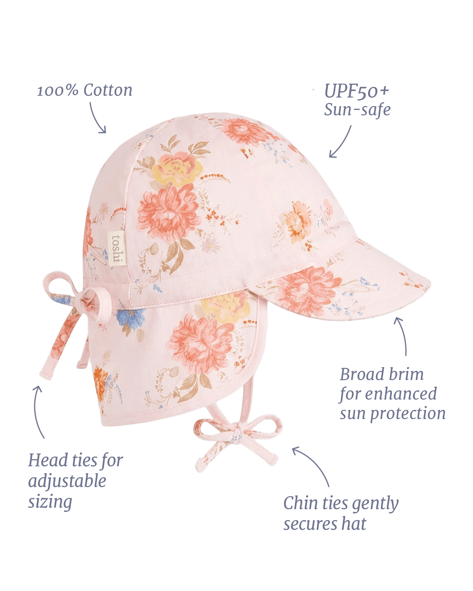 Specifications & Care