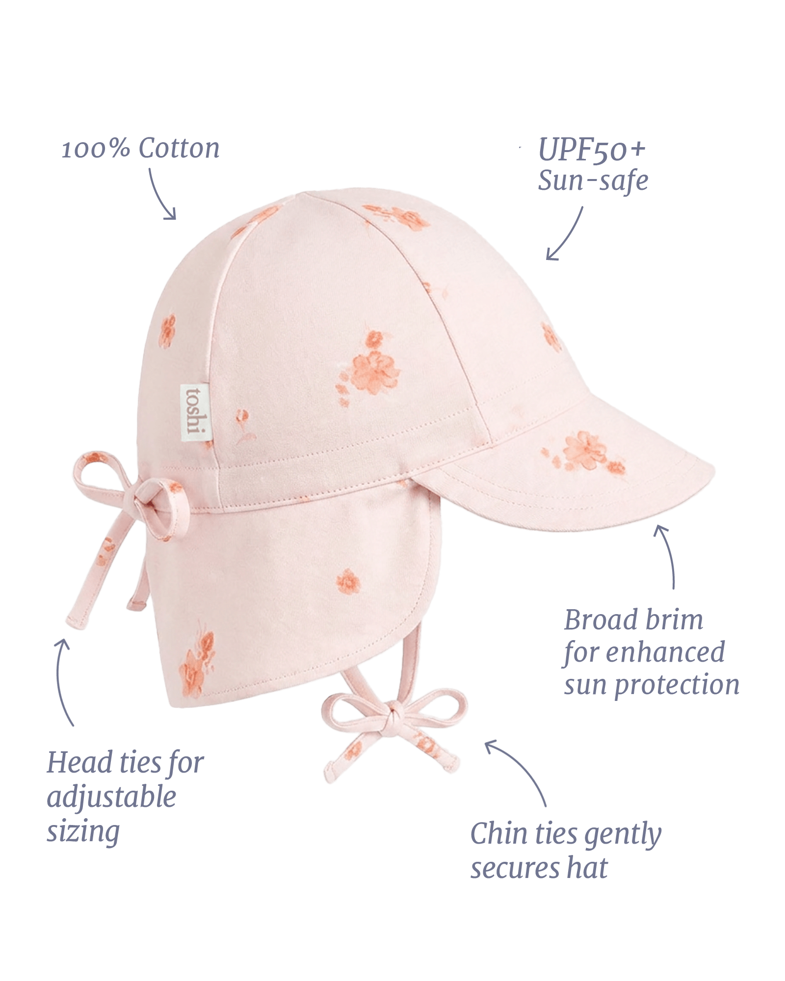 Specifications & Care