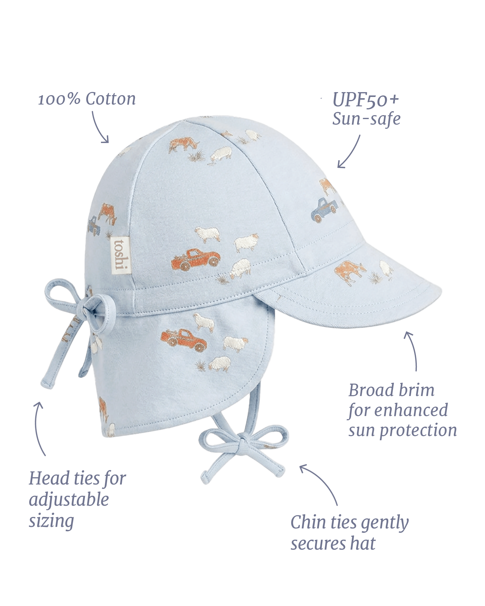Specifications & Care