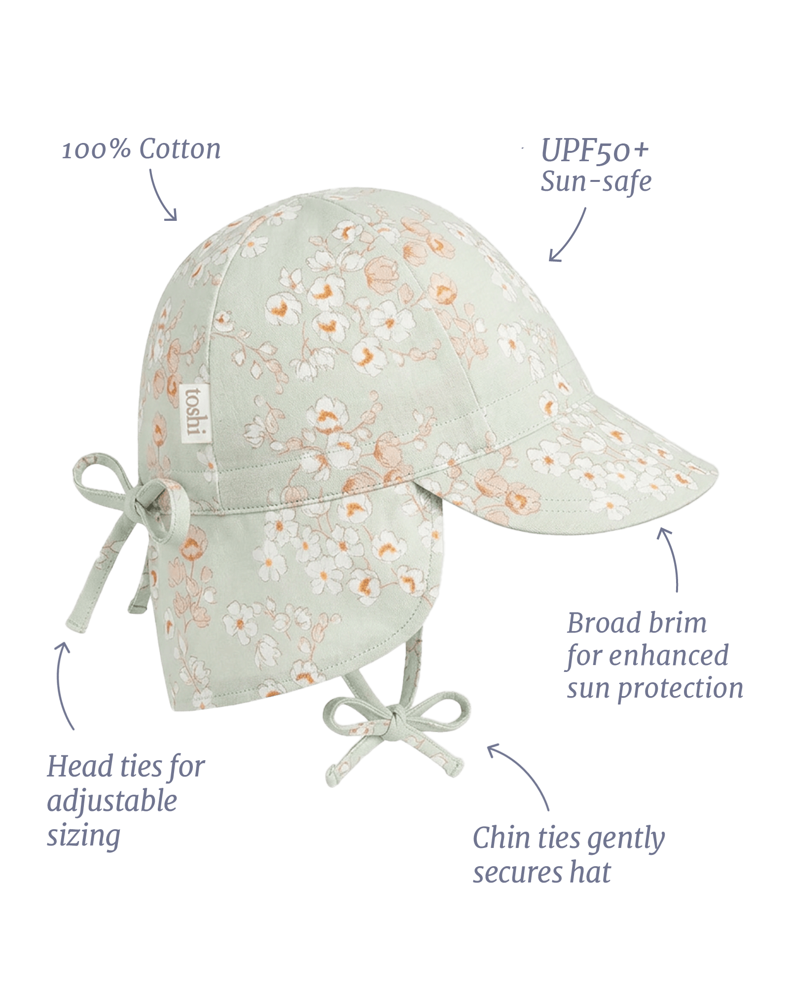 Specifications & Care