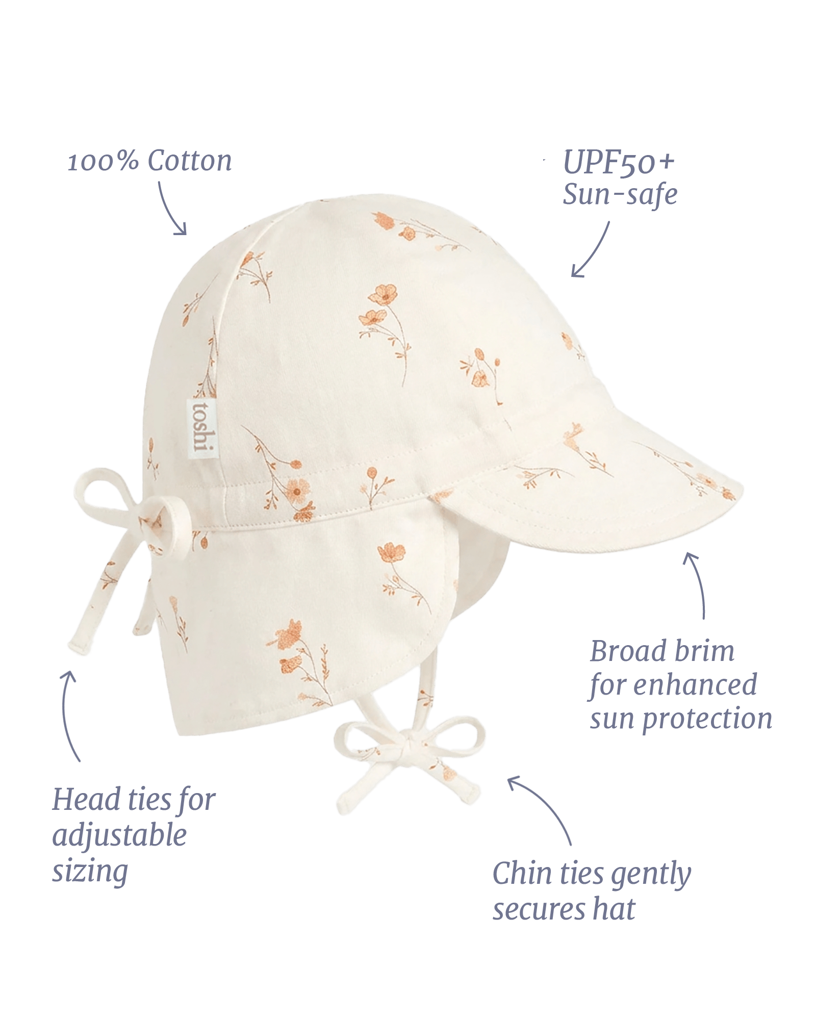 Specifications & Care