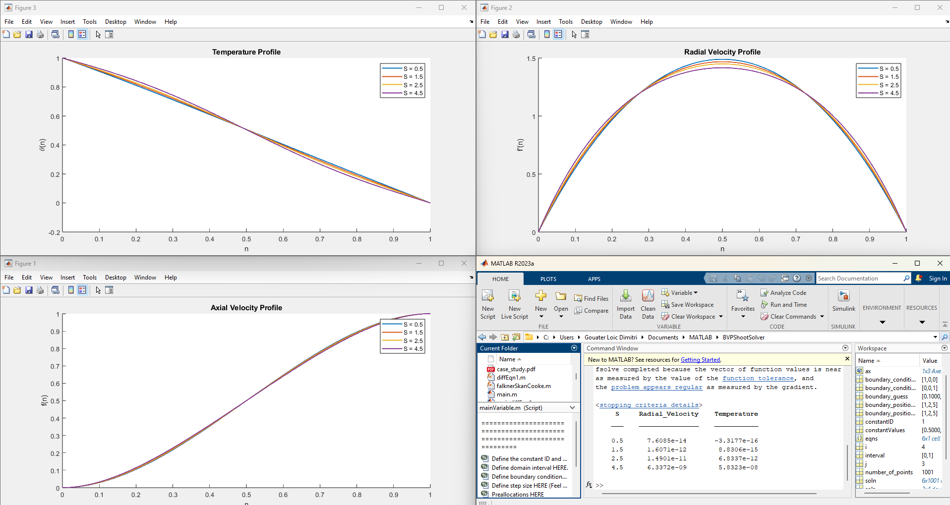 Solving Boundary Value Problems with the Shooting Method and Runge-Kutta