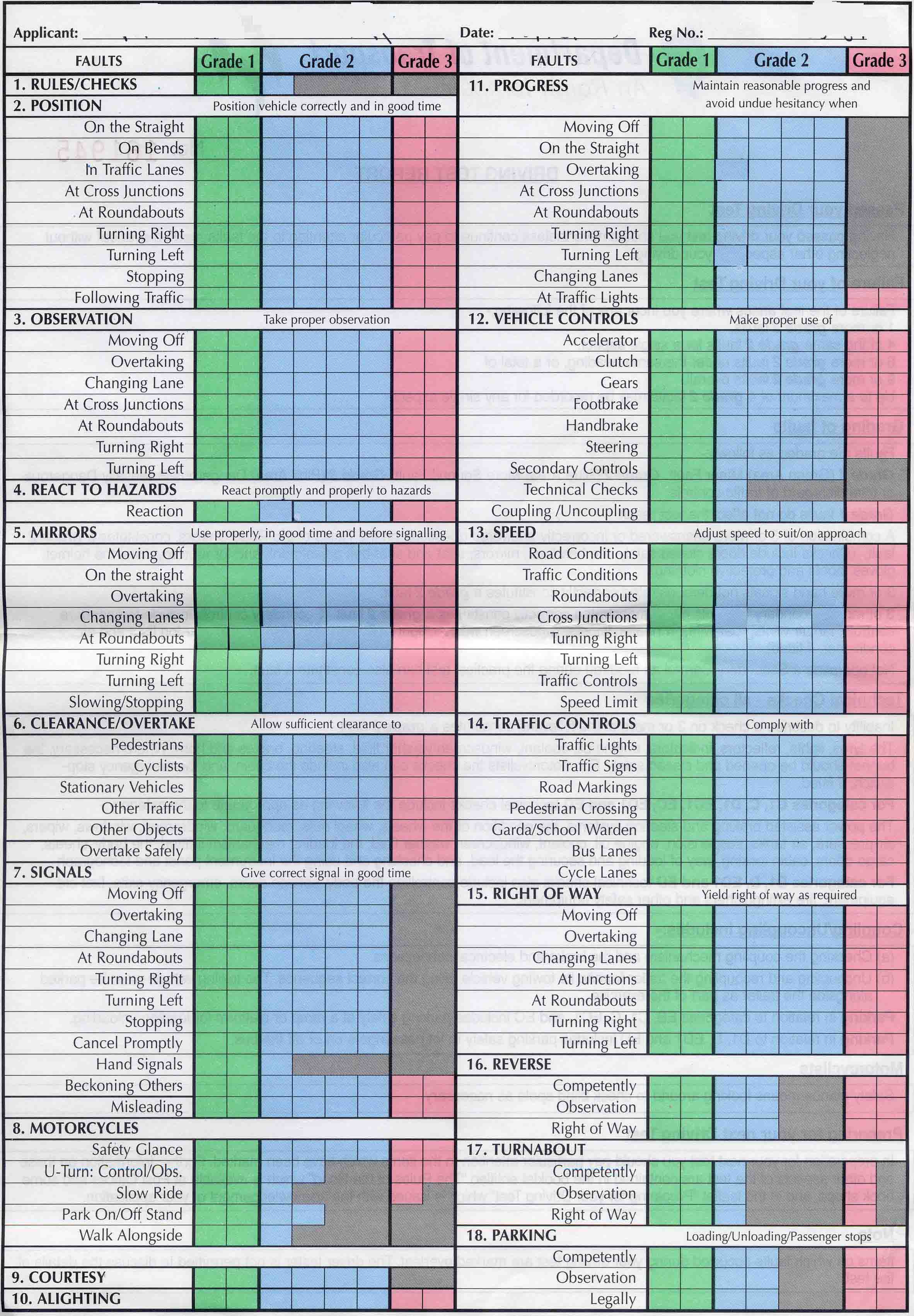 Drivers Test Scoring Sheet
