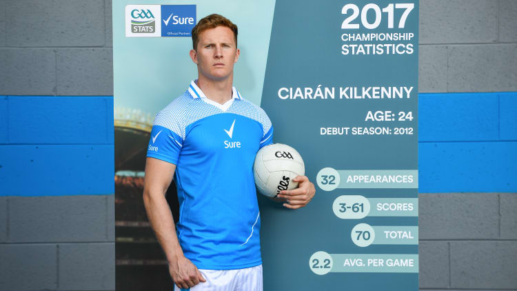 Dublin footballer Ciaran Kilkenny pictured at the launch of Sure's online GAA trivia quiz at Croke Park in Dublin.