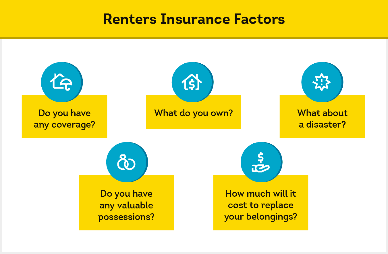main factors to consider when considering renters insurance
