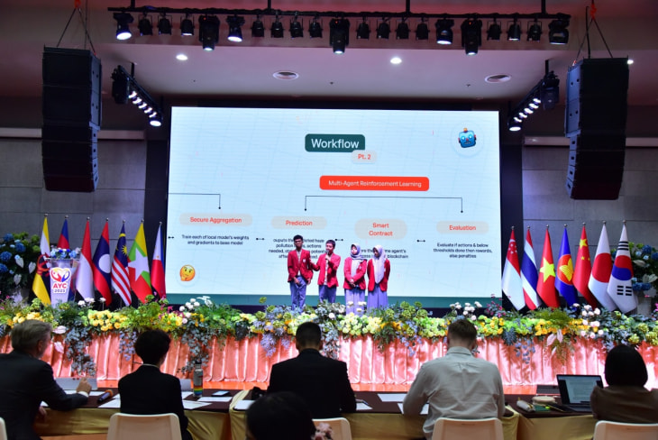 Prestasi SMK Telkom Malang di ASEAN Youth Camp 2025: Kebanggaan Nasional dari Bangkok