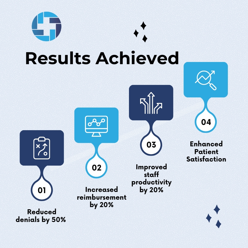 rcmmatter-case-study-dental-billing-analytics