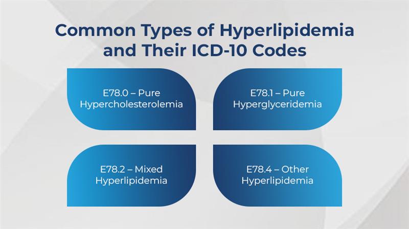 ICD-10 Code E78.5