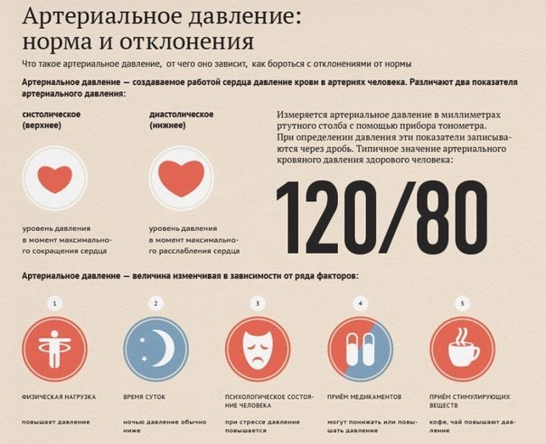 kakie-tabletki-povyshayut-serdechnoe-davlenie