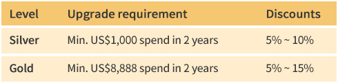 chart_doota dfs.jpg