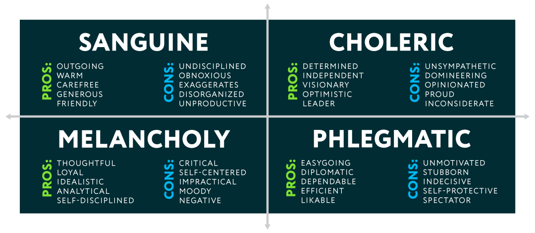 Dwell-Temperament-Chart-V2_0.png