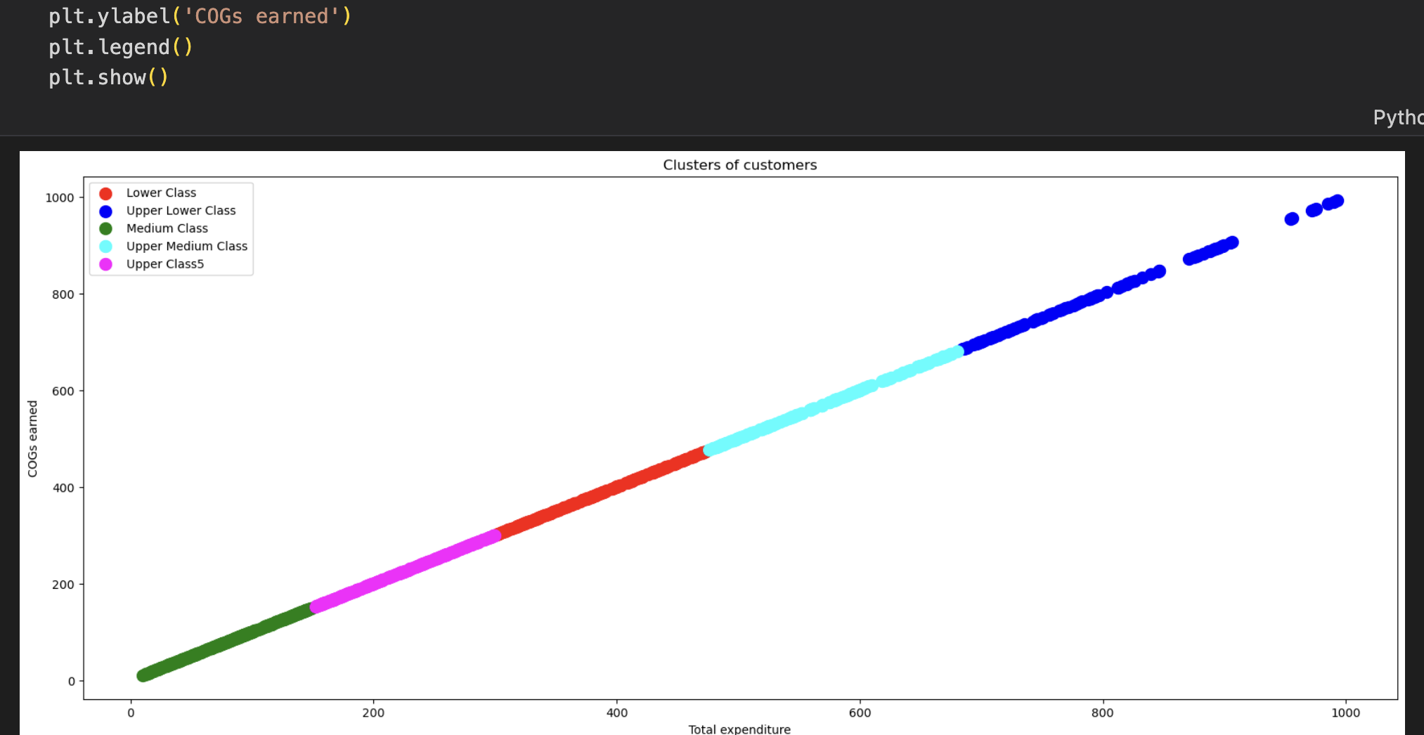 data-science-project-supermarket-sales-analysis-for-student-learning