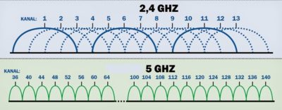 freq_chennel