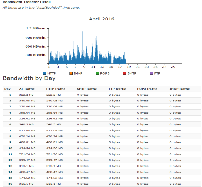bandwidth usage symantec endpoint protection cloud