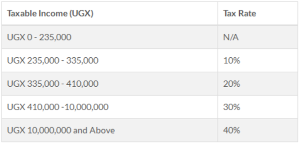 Gross Pay Calculator Uganda