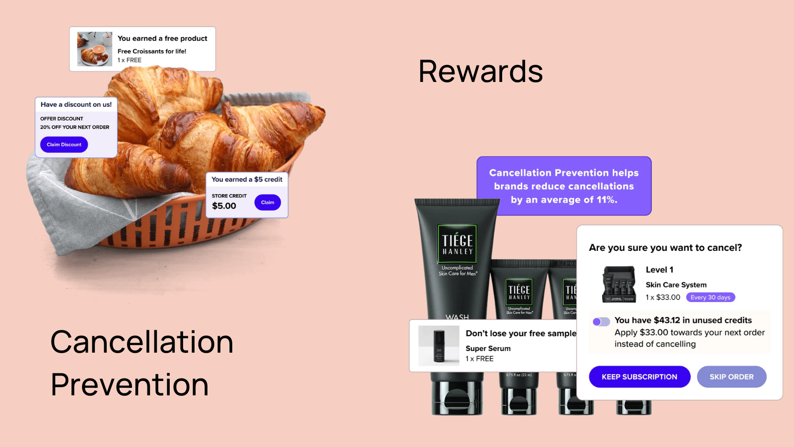 Digital marketing image showcasing various customer rewards such as free croissants, discounts, and credit offers on a background with croissant images. A section titled 'Cancellation Prevention' displays a graph and stats about reducing cancellation rates.