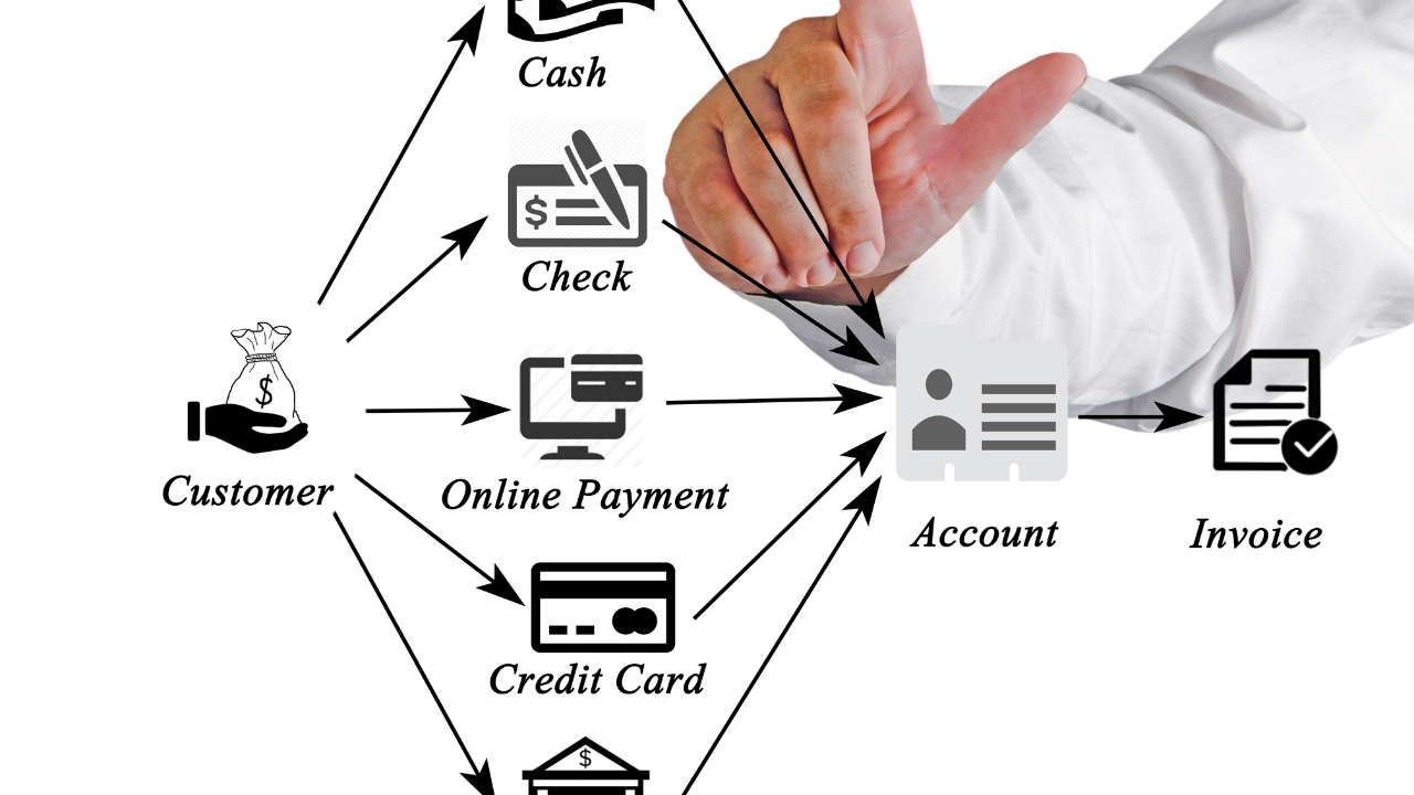 Payment options shown