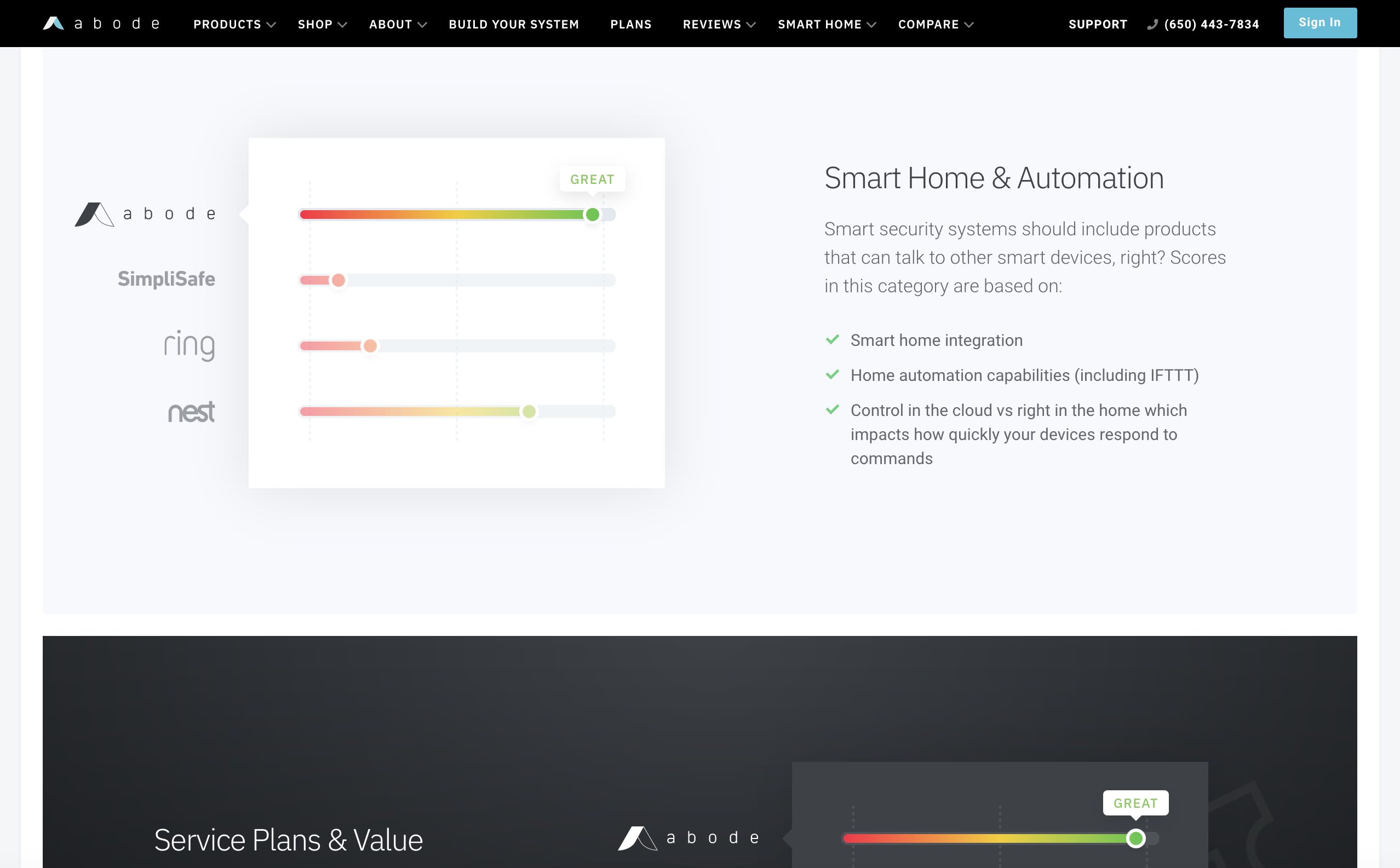 Abode Smart Home Automation Comparison Page