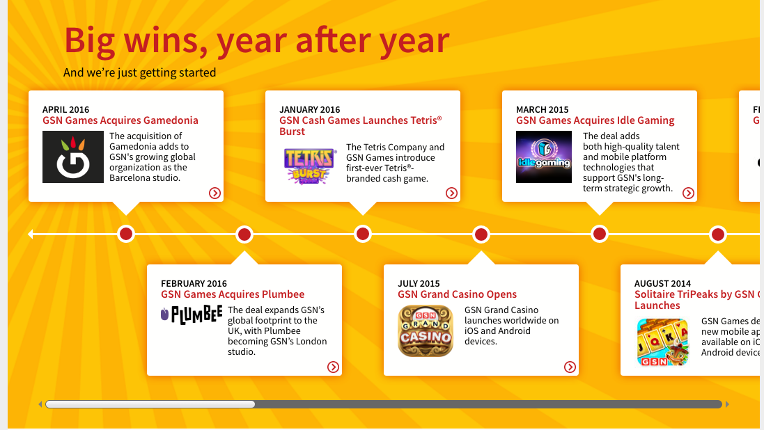 gsn games acquisitions