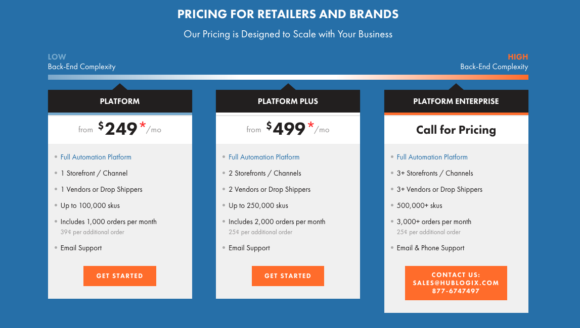 hublogix packages