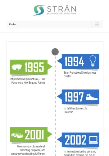 Stran History Timeline