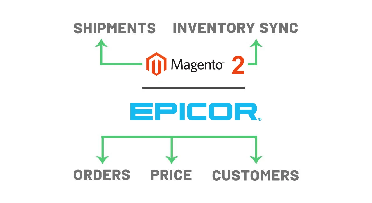 Integration Overview
