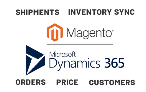 Magento 2 Microsoft Dynamics Integration