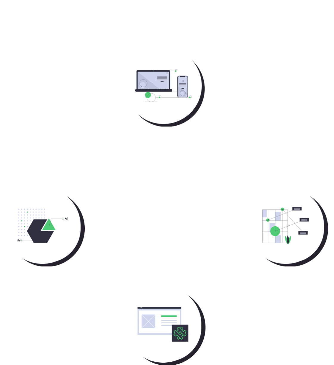 A Circular Process