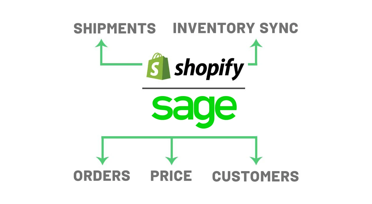 Integration Technical Overview