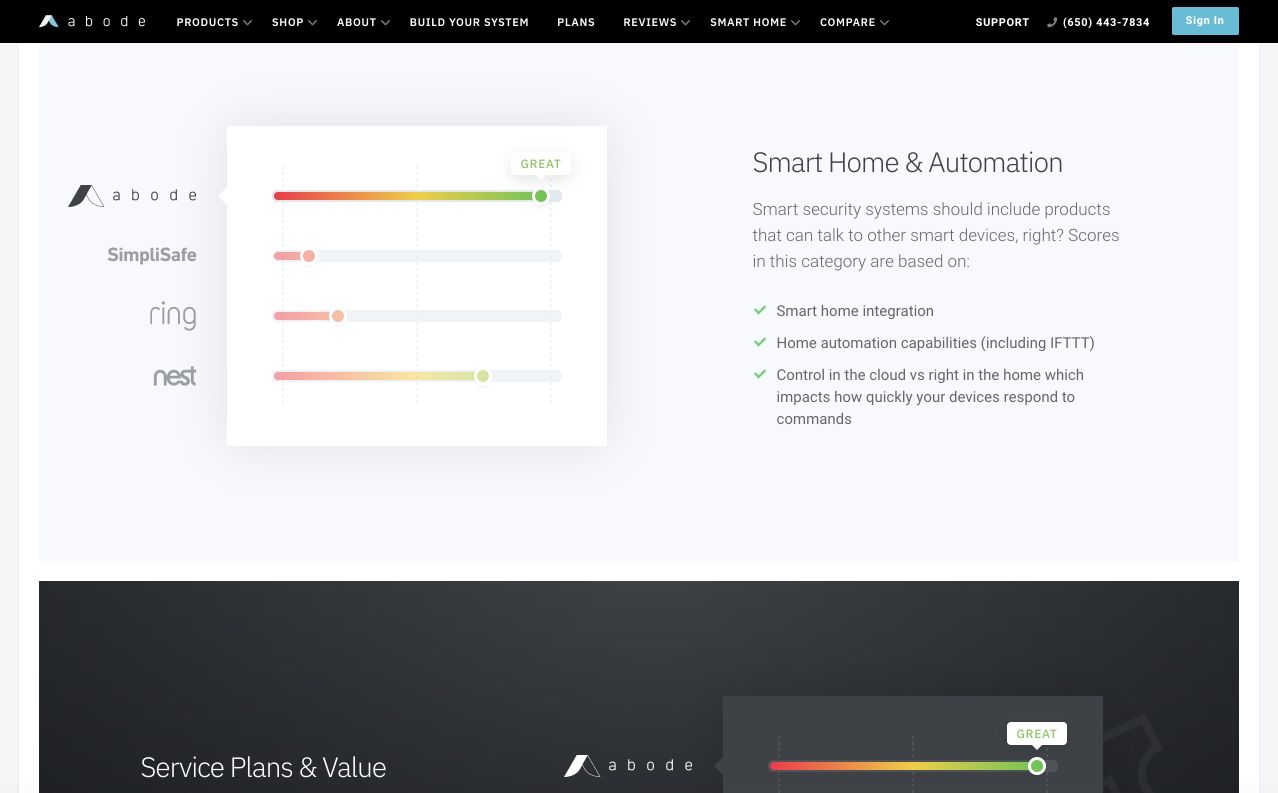 Abode Smart Home Automation Comparison Page