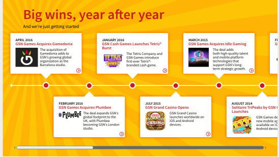 gsn games acquisitions