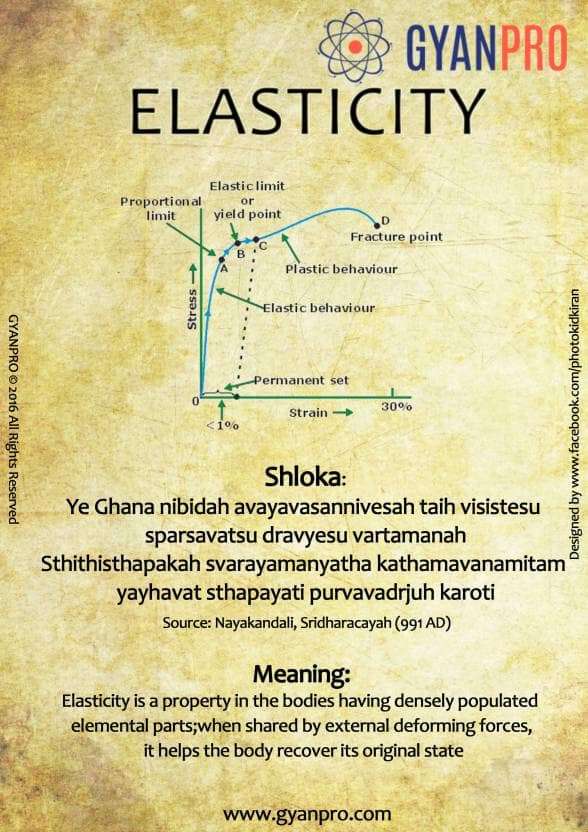 Comparision of Concept of Elasticity between Robert Hook and Sridharacharyah