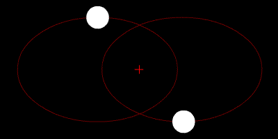 elptical path of planets animation