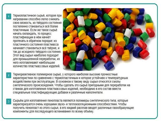 vidy-syrevogo-materiala