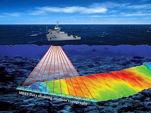 How Singlebeam and Multibeam Echo Sounders Differ and Which You Should Choose