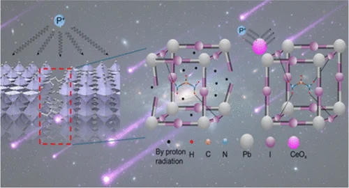 Cerium Oxide Incorporation for Radiation Tolerance and Stability in Perovskite Solar Cells