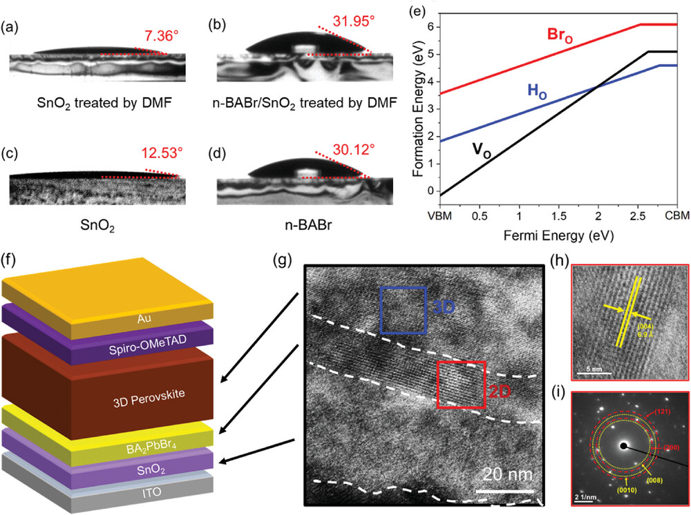 Highly Efficient Wide Bandgap Perovskite Solar Cells With Tunneling Junction by Self‐Assembled 2D Dielectric Layer