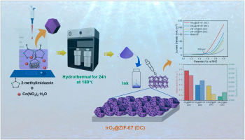 Tailored IrO2@ ZIF-67 nanocomposites for efficient oxygen evolution reaction: Insights into catalyst design and performance enhancement