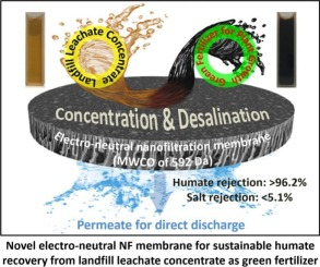 Towards effective recovery of humate as green fertilizer from landfill leachate concentrate by electro-neutral nanofiltration membrane