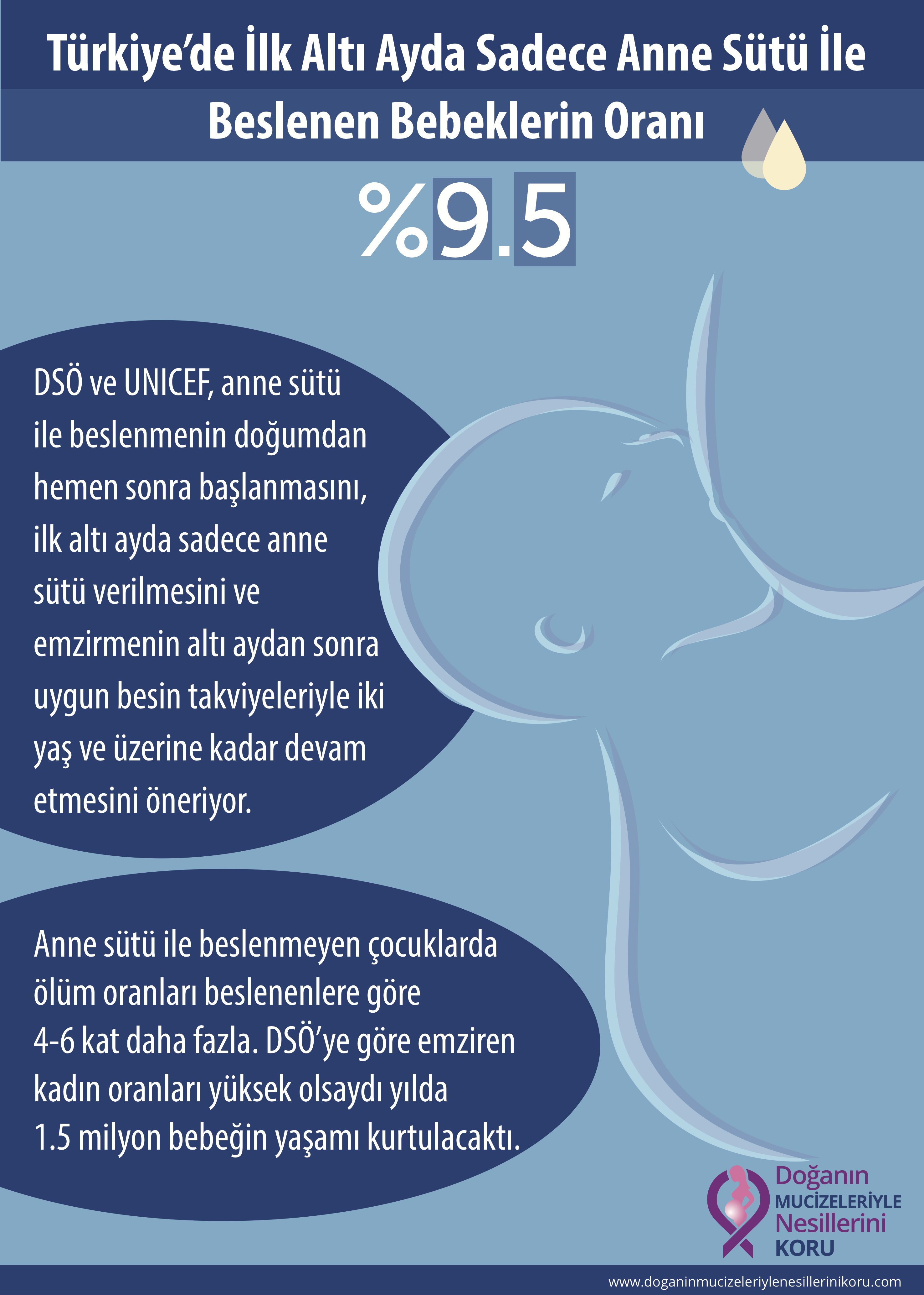 Anne Sütünü Arttırmaya Yönelik 10 Öneri Anne Sütünü Arttırmaya Yönelik 10 Öneri