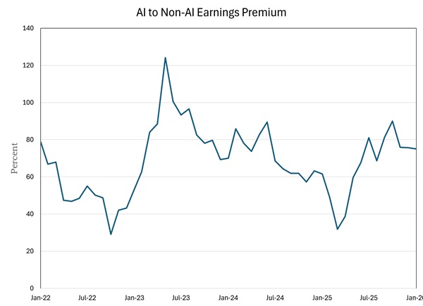 AI Valuation Report